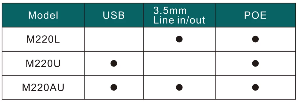 Thông số kỹ thuật Loa mic tích hợp M220