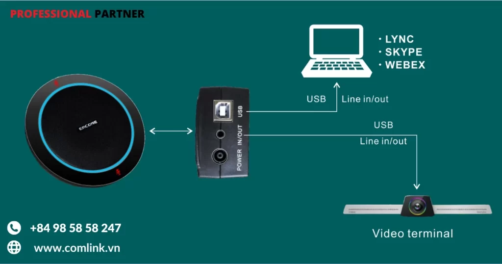 Sơ đồ đấu nối Loa mic tích hợp M220