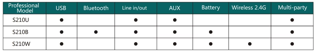 Thông số kỹ thuật của Loa mic tích hợp S210