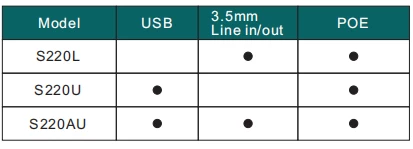 Loa mic tích hợp S220U Series