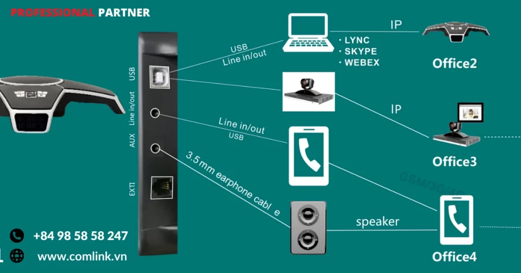 Sơ đồ đấu nối Loa mic tích hợp S310