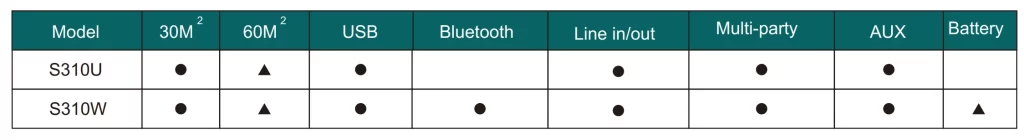Thông số kỹ thuật S310