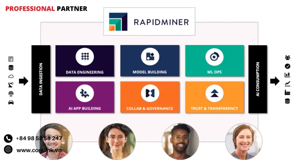RapidMiner Solution