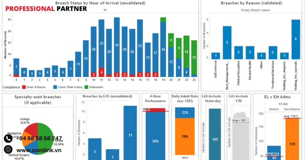 Tableau Programming