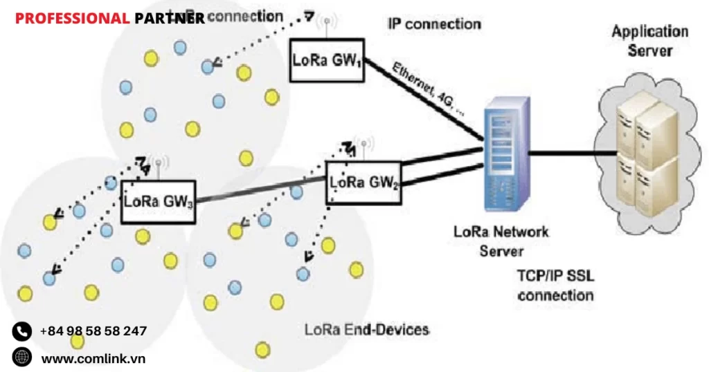 Giao thức LoRaWAN (Long Range Wide Area Network)