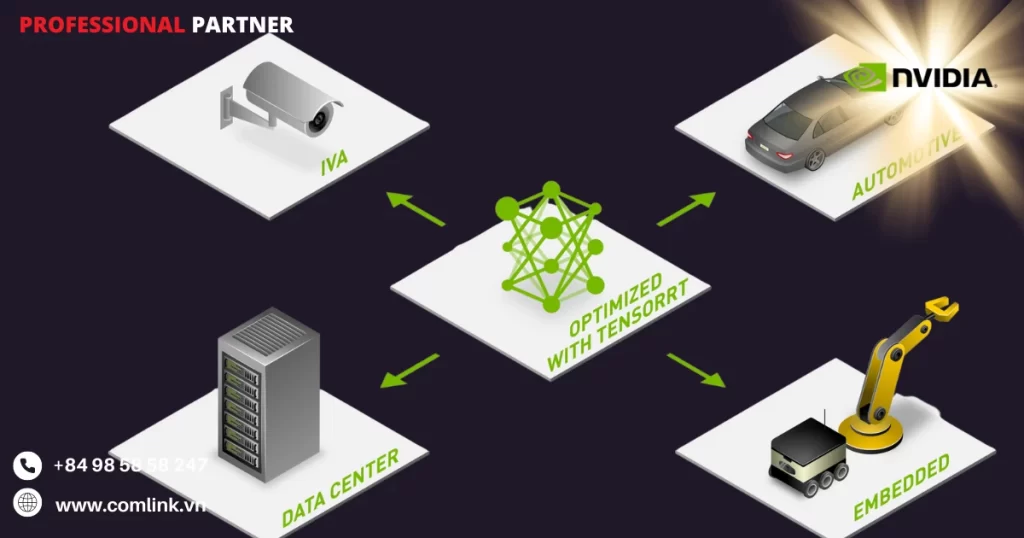 Gia tăng hiệu suất suy luận