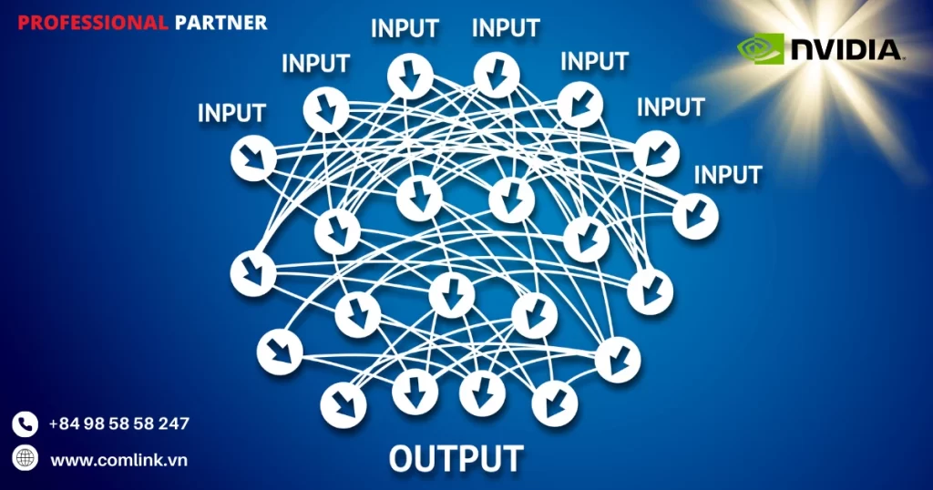Lợi ích của Model Analyzer