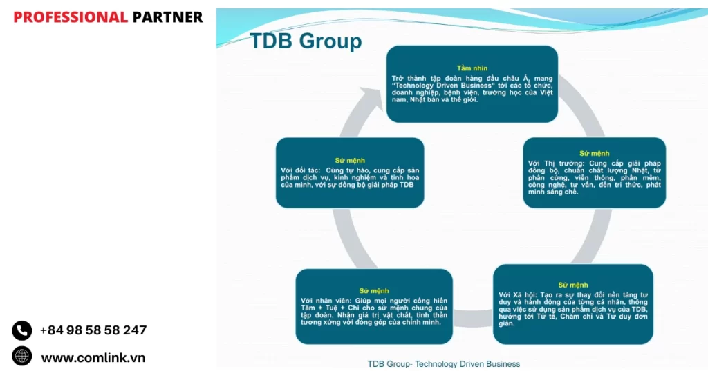 Bổ sung và kết hợp
