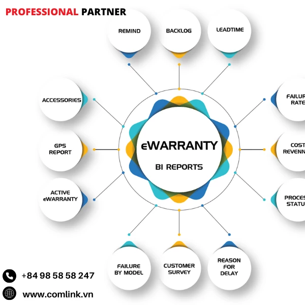 Địa điểm bảo hành đa dạng