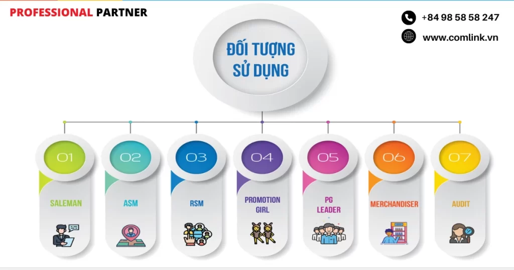 Đối tượng sử dụng