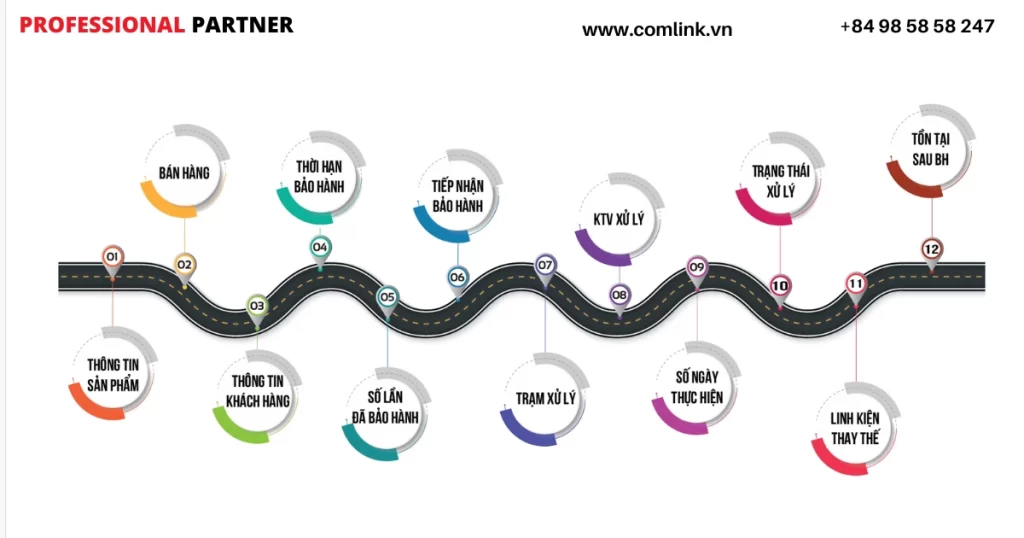Lịch sử bảo hành
