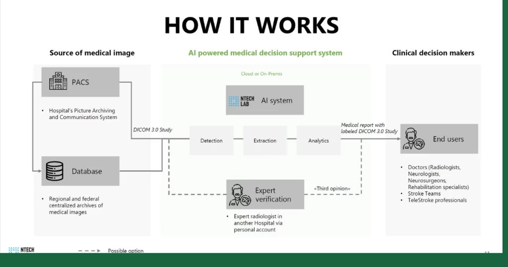 Nguyên lý hoạt động