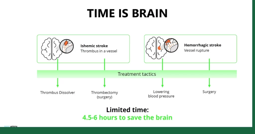 Phương pháp truyền thống