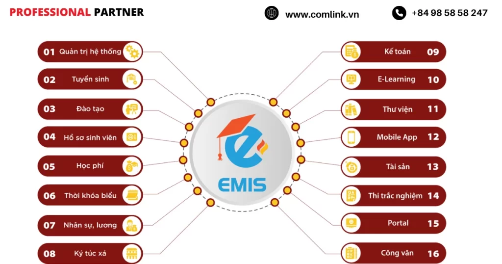 Tính năng của phần mềm