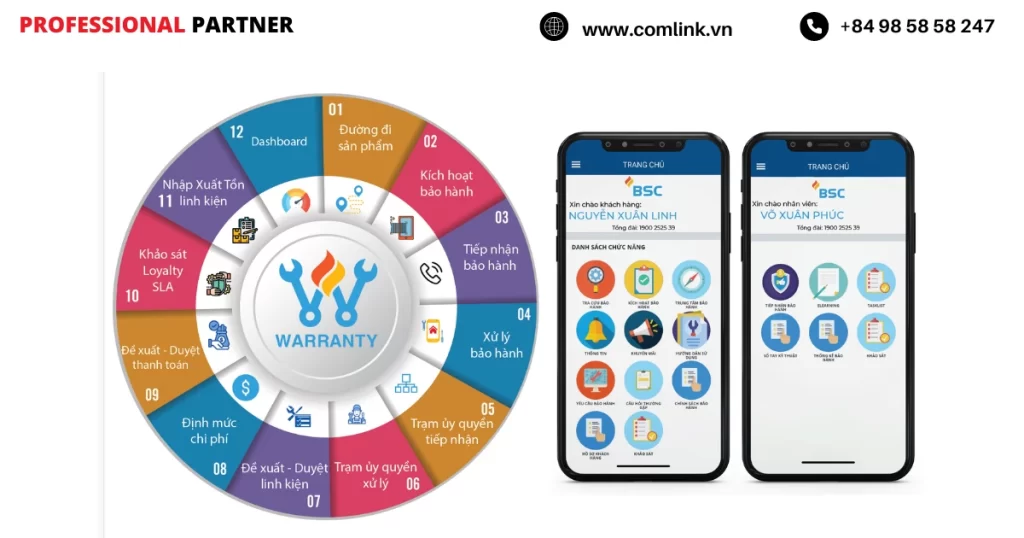 Tính năng của phần mềm