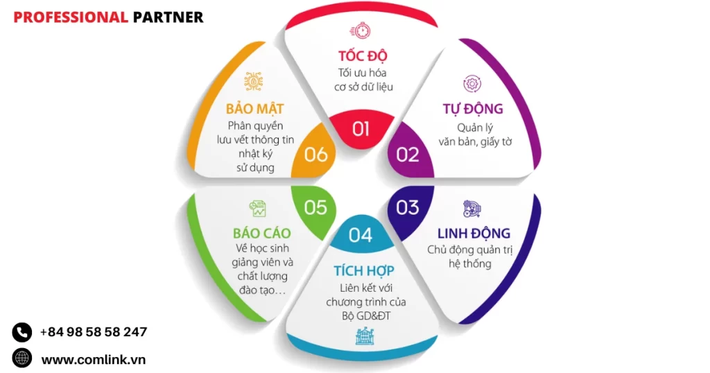 Ưu điểm của phần mềm