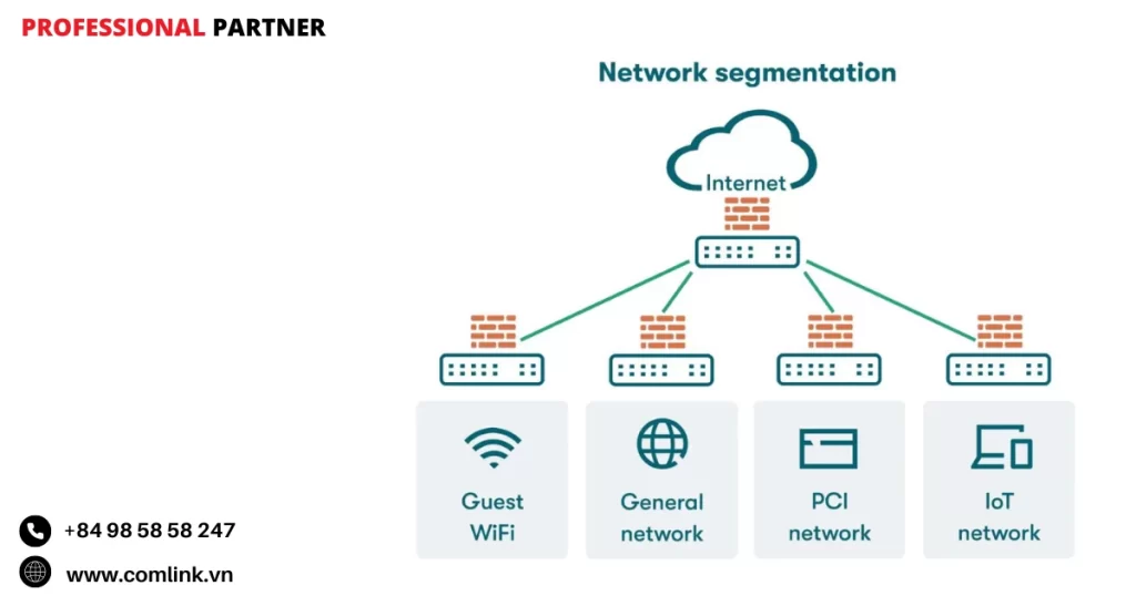 Các loại phân đoạn mạng