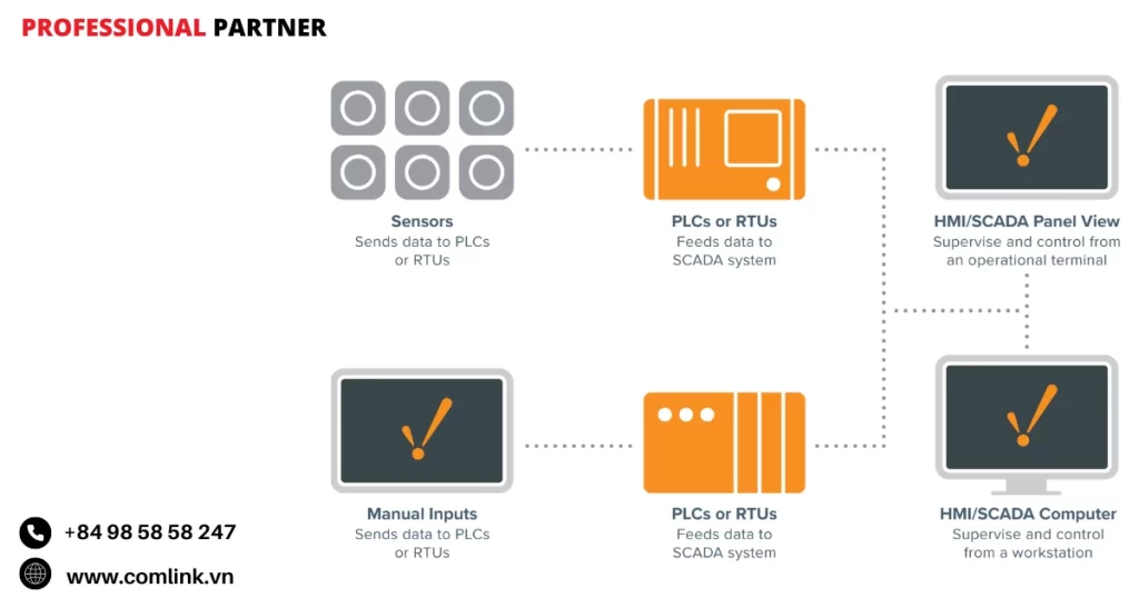 Chức năng của hệ thống