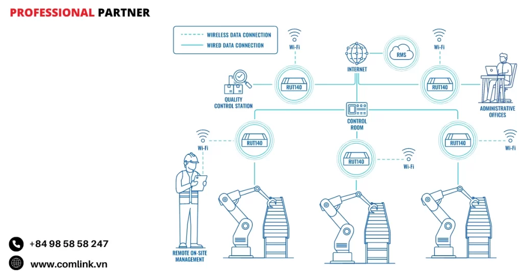Đặc điểm bảo mật Router công nghiệp