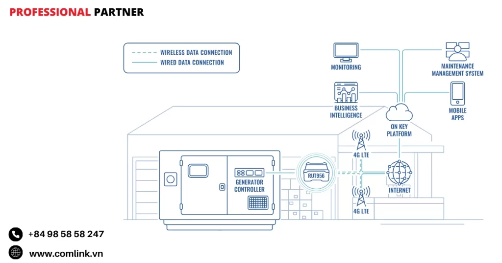 Đặc điểm bảo trì dự đoán