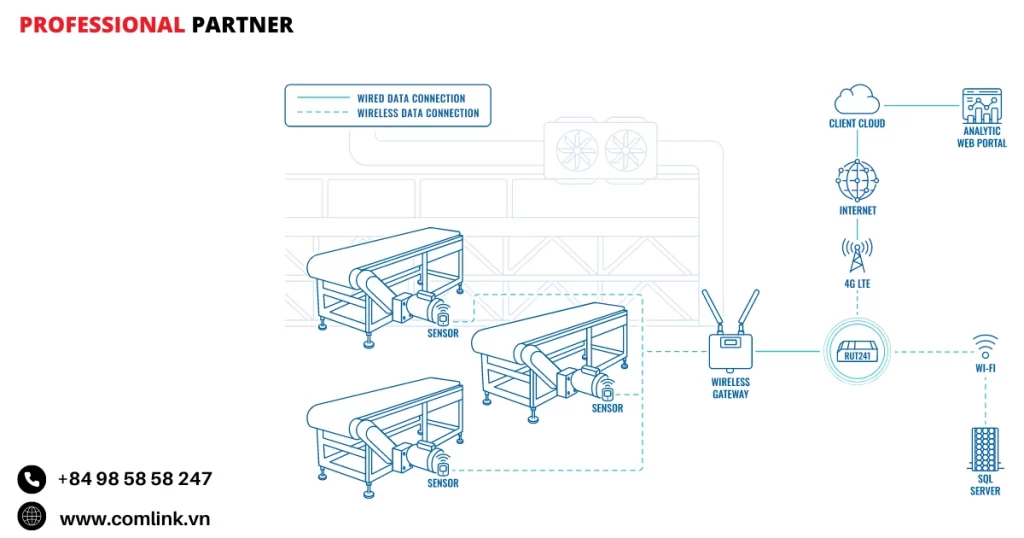 Đặc điểm bảo trì giám sát
