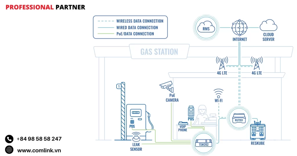 Đặc điểm của giải pháp