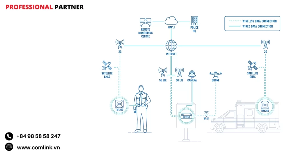 Đặc điểm đảm bảo an toàn công cộng