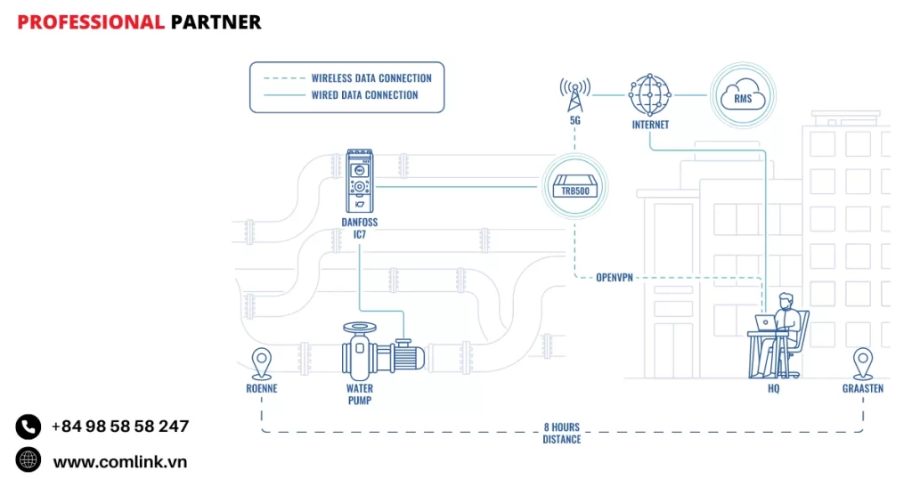 Đặc điểm quản lý biến tần IC7 từ xa