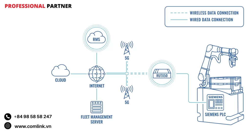 Đặc điểm quản lý robot AMR