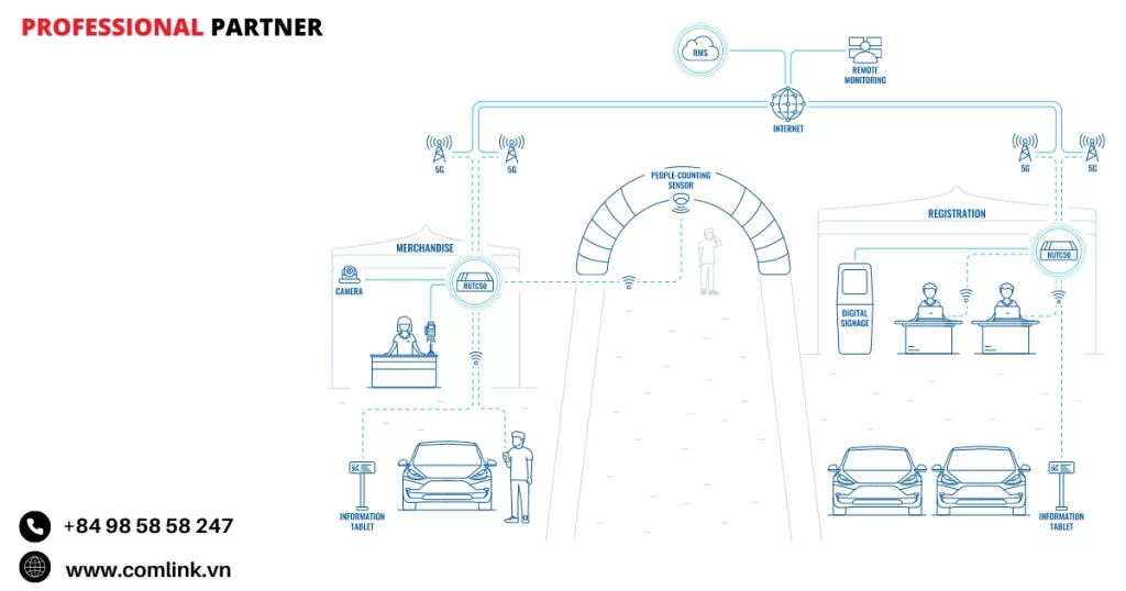 Đăc điểm triển lãm ô tô pop-up