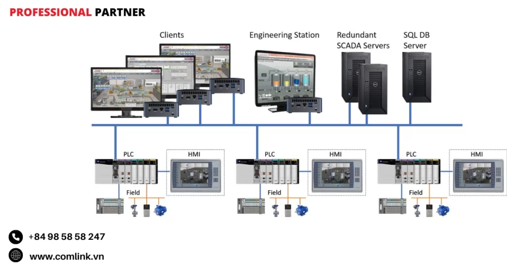 Đảm bảo kết nối