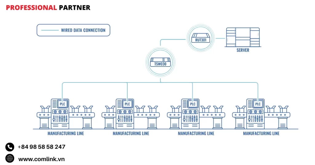 Giải pháp giảm chi phí
