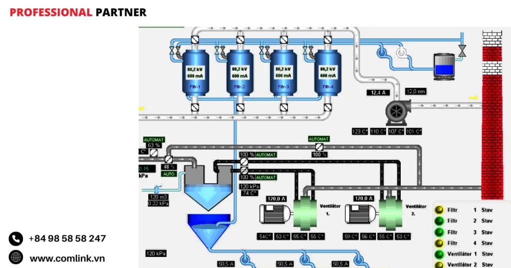Khó khăn của Scada