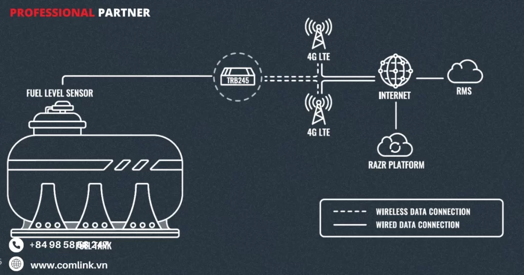 Nguyên tắc hoạt động