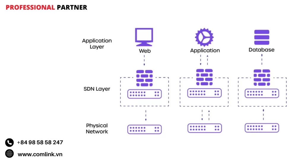 Nguyên tắc hoạt động của phân đoạn mạng