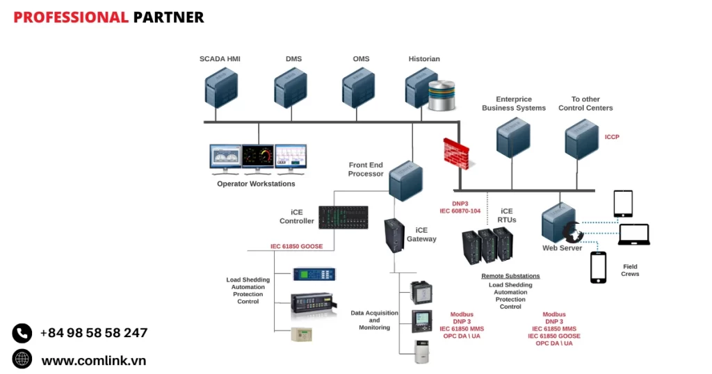 Tích hợp giám sát từ xa