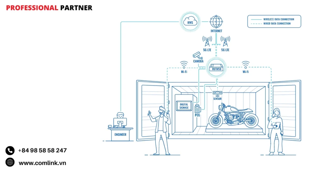 Đặc điểm kết nối dữ liệu sự kiện PoP-Up