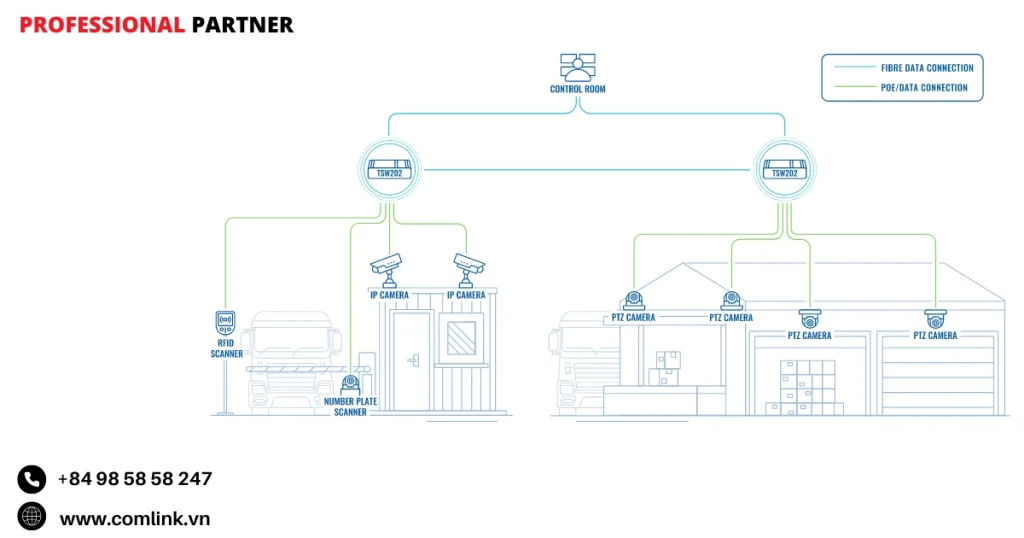 Đặc điểm kiểm soát xe tải trong kho