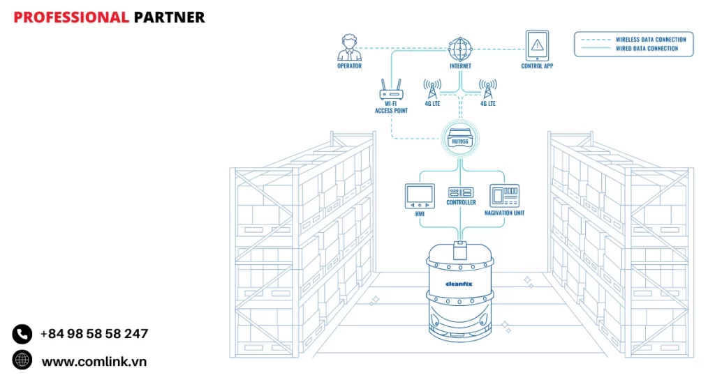 Đặc điểm tăng cường sức mạnh máy chà sàn