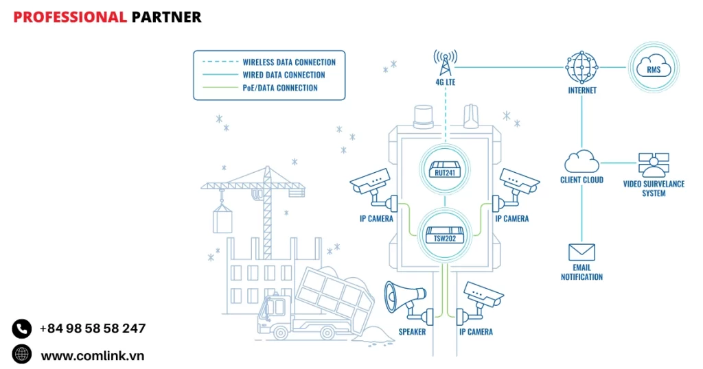 Đặc điểm tối ưu dữ liệu giám sát video