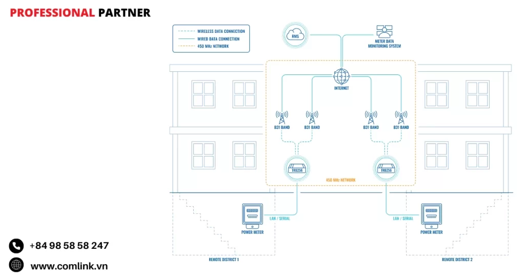 Đặc điểm tối ưu dữ liệu lưới điện