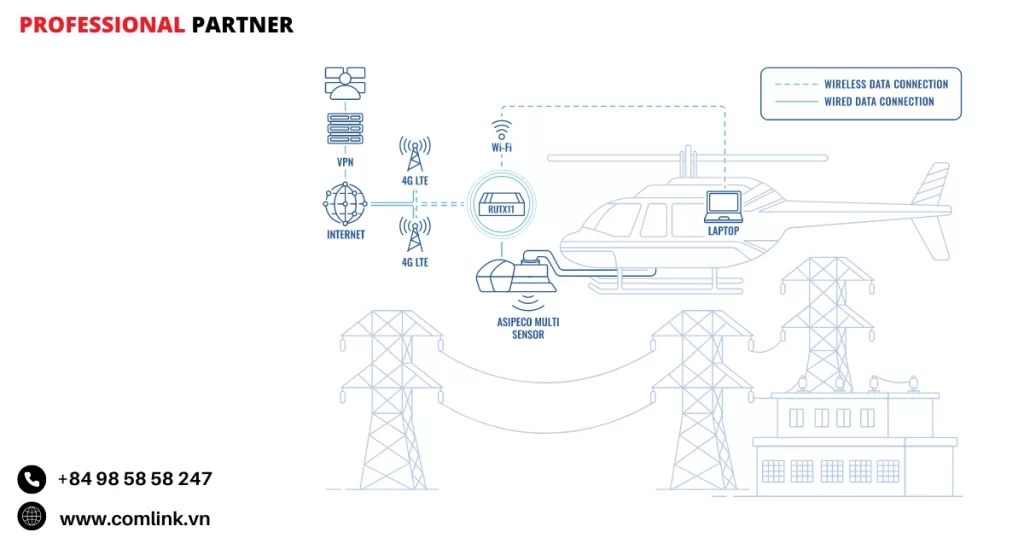 Đặc điểm tối ưu tuần tra trên không