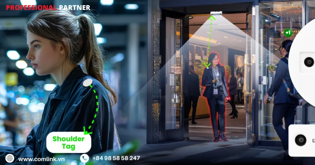 Lợi ích của giải pháp đếm người