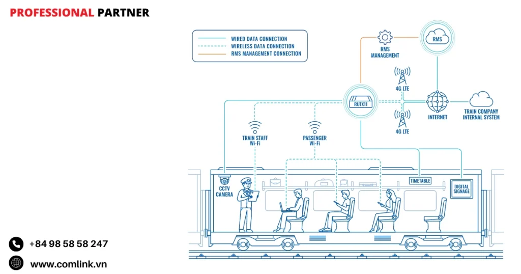Đặc điểm phát WiFi Hotspot trên tàu hỏa