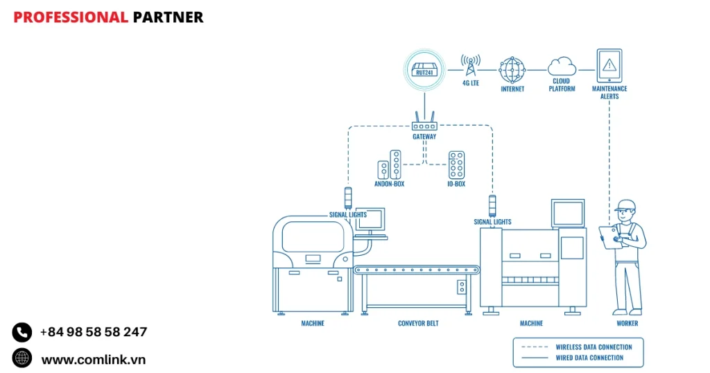 Đặc điểm giải pháp đám mây giám sát liên ngành