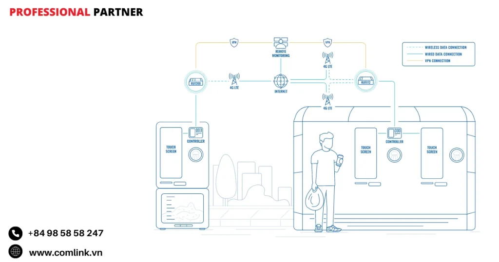 Đặc điểm kết nối 4G cho máy tái chế