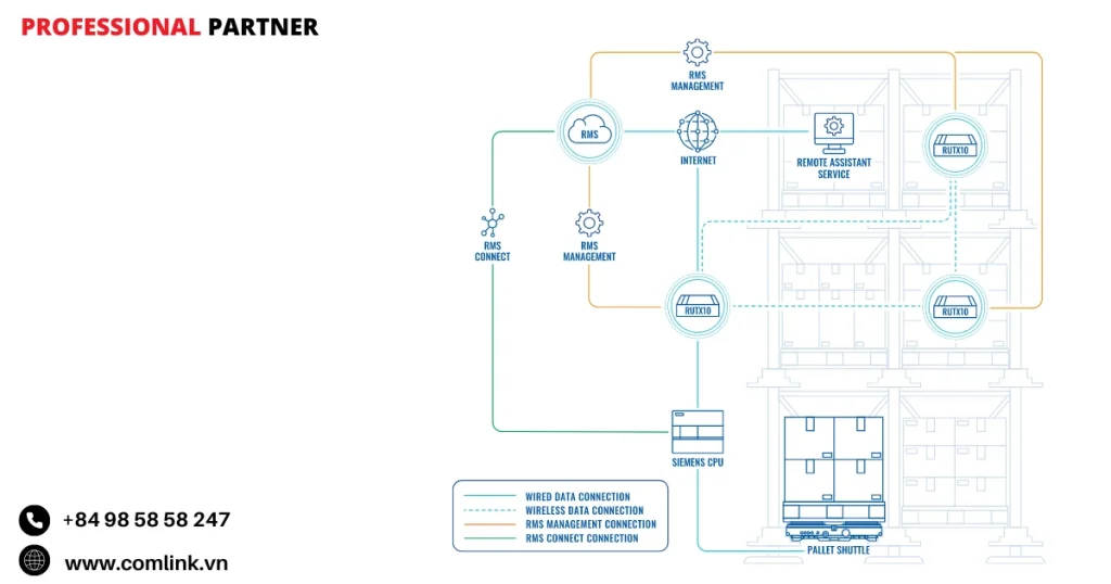 Đặc điểm kết nối Wifi cho xe đẩy Pallet tự động