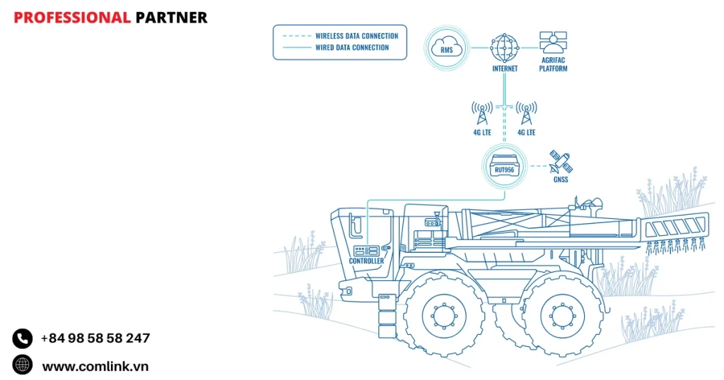 Đặc điểm kết nối mạng máy phun thuốc trừ sâu