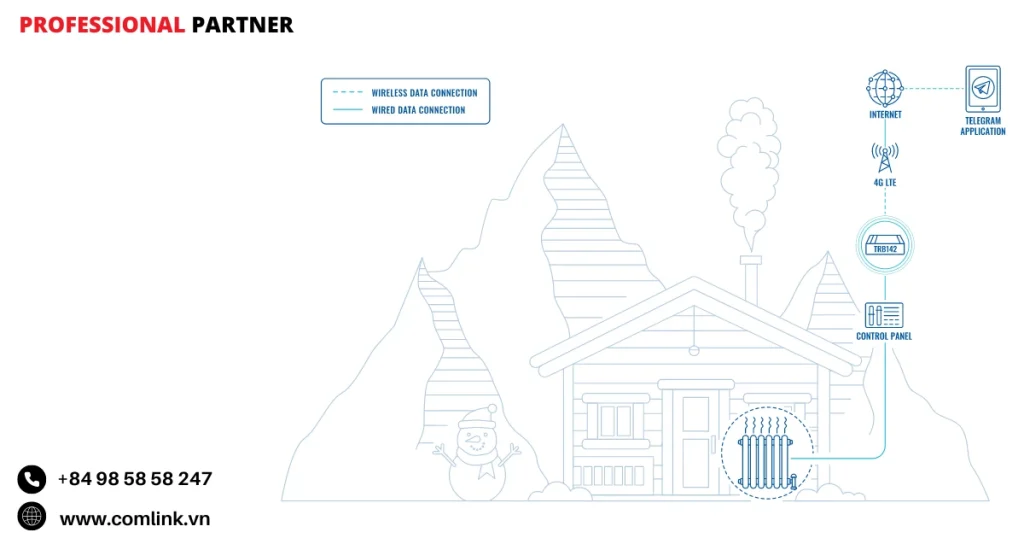 Đặc điểm nâng cấp lò sưởi cũ