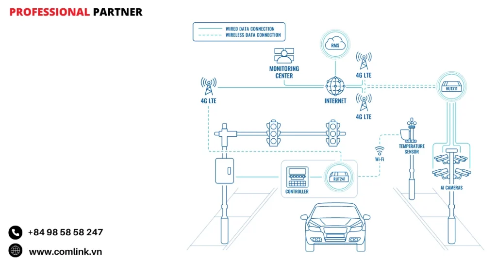 Đặc điểm truyền dữ liệu giám sát giao thông